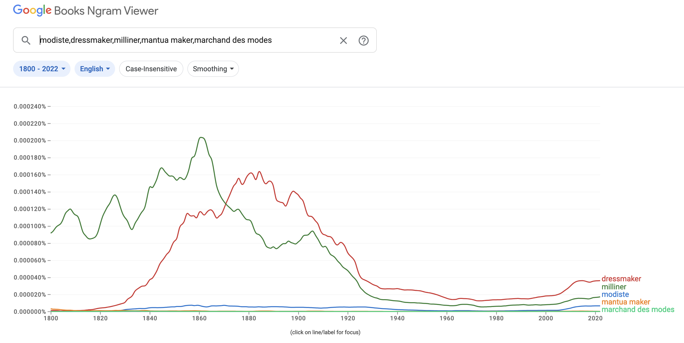 word count comparison